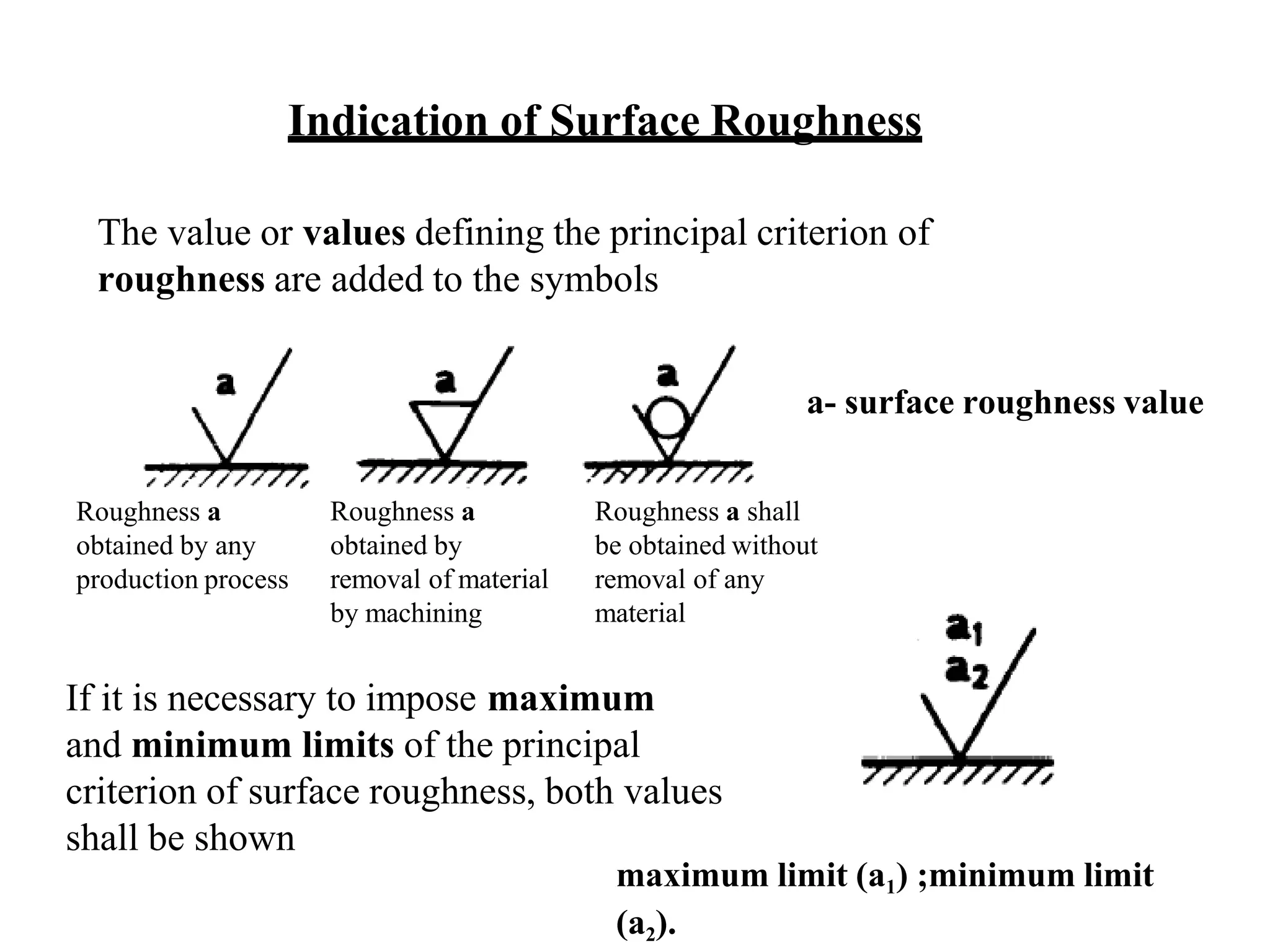 surfaceroughnessmetrology-SPU.pptx