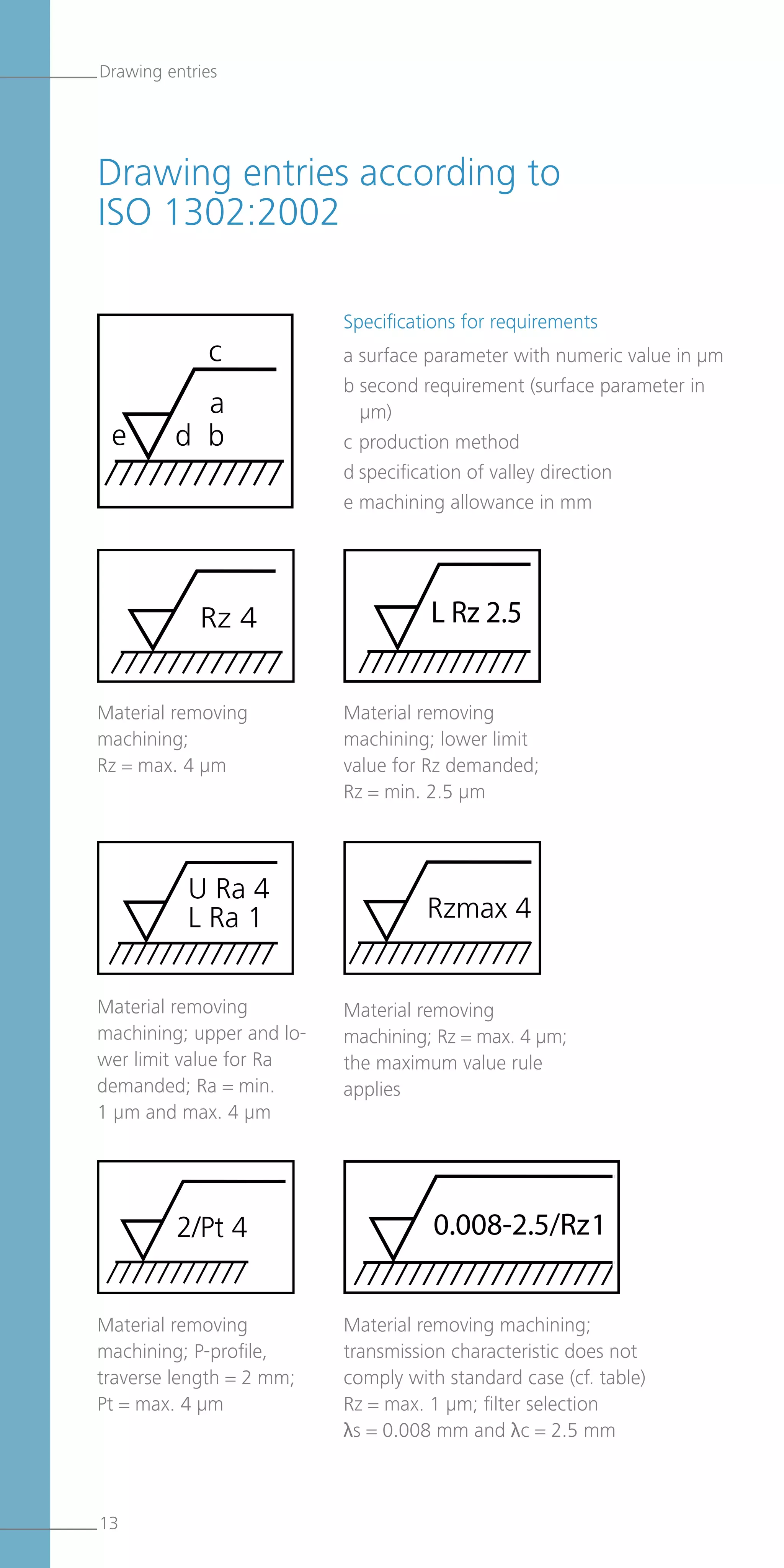 Drawing entries according to
ISO 1302:2002
Specifications for requirements
a surface parameter with numeric value in µm
b second requirement (surface parameter in
µm)
c	production method
d	specification of valley direction
e	machining allowance in mm
Material removing
machining; P-profile,
traverse length = 2 mm;
Pt = max. 4 µm
Material removing machining;
transmission characteristic does not
comply with standard case (cf. table)
Rz = max. 1 µm; filter selection
λs = 0.008 mm and λc = 2.5 mm
Material removing
machining; Rz = max. 4 µm;
the maximum value rule
applies
Material removing
machining; upper and lo-
wer limit value for Ra
demanded; Ra = min.
1 µm and max. 4 µm
Material removing
machining; lower limit
value for Rz demanded;
Rz = min. 2.5 µm
Material removing
machining;
Rz = max. 4 µm
Drawing entries
a
d b
c
e
2/Pt 4 0.008-2.5/Rz1
Rzmax 4
U Ra 4
L Ra 1
L Rz 2.5Rz 4
13
 