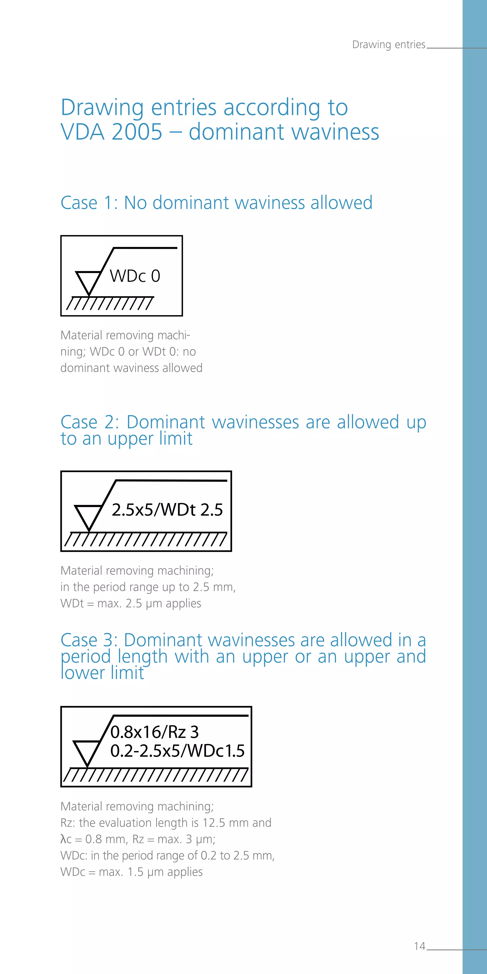 Drawing entries according to
VDA 2005 – dominant waviness
Material removing machi-
ning; WDc 0 or WDt 0: no
dominant waviness allowed
Drawing entries
Case 1: No dominant waviness allowed
Material removing machining;
in the period range up to 2.5 mm,
WDt = max. 2.5 µm applies
Case 2: Dominant wavinesses are allowed up
to an upper limit
Material removing machining;
Rz: the evaluation length is 12.5 mm and
λc = 0.8 mm, Rz = max. 3 µm;
WDc: in the period range of 0.2 to 2.5 mm,
WDc = max. 1.5 µm applies
WDc 0
2.5x5/WDt 2.5
0.8x16/Rz 3
0.2-2.5x5/WDc1.5
Case 3: Dominant wavinesses are allowed in a
period length with an upper or an upper and
lower limit
14
 
