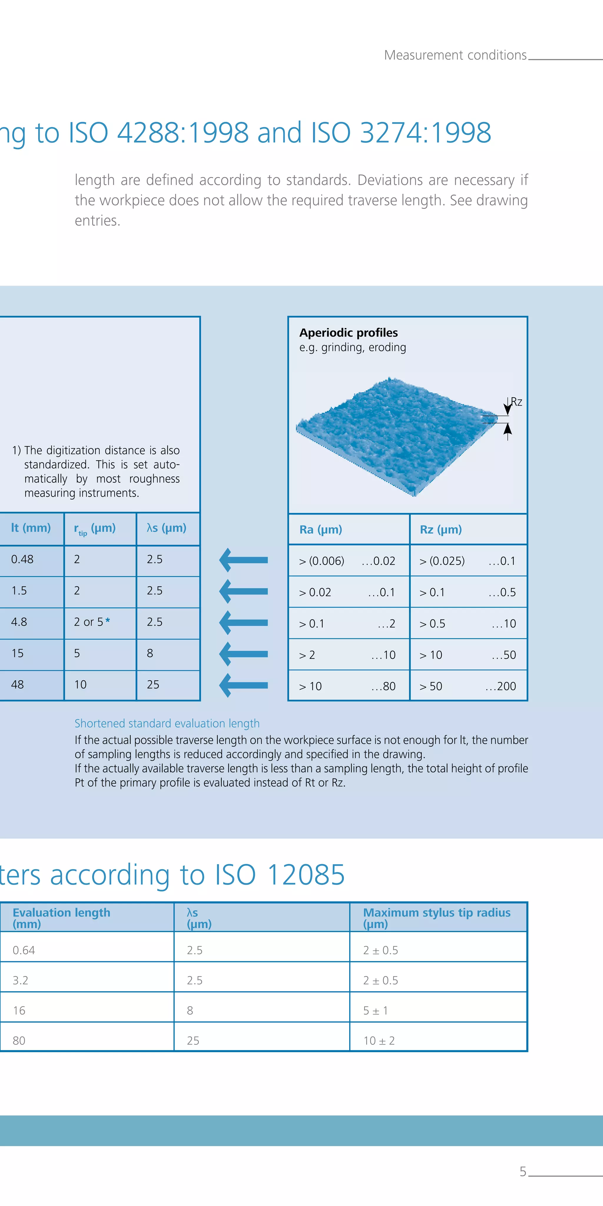 ng to ISO 4288:1998 and ISO 3274:1998
5
ters according to ISO 12085
Evaluation length	 λs	 Maximum stylus tip radius
	 (mm)	(µm)	 (µm)
0.64	 2.5	 2 ± 0.5
3.2	 2.5	 2 ± 0.5
16	 8	 5 ± 1
80	 25	 10 ± 2	
lt (mm)	 rtip
(µm)	 λs (µm)
0.48	 2	 2.5
1.5	 2	 2.5
4.8	 2 or 5 *	 2.5
15	 5	 8
48	 10	 25
1) The digitization distance is also
standardized. This is set auto-
matically by most roughness
measuring instruments.
length are defined according to standards. Deviations are necessary if
the workpiece does not allow the required traverse length. See drawing
entries.
Shortened standard evaluation length
If the actual possible traverse length on the workpiece surface is not enough for lt, the number
of sampling lengths is reduced accordingly and specified in the drawing.
If the actually available traverse length is less than a sampling length, the total height of profile
Pt of the primary profile is evaluated instead of Rt or Rz.
Aperiodic profiles
e.g. grinding, eroding
Ra (µm)
 (0.006)	 …0.02
 0.02	 …0.1
 0.1	 …2
 2	 …10
 10	 …80
Rz (µm)
 (0.025)	 …0.1
 0.1	 …0.5
 0.5	 …10
 10	 …50
 50	 …200
Rz
Measurement conditions
 