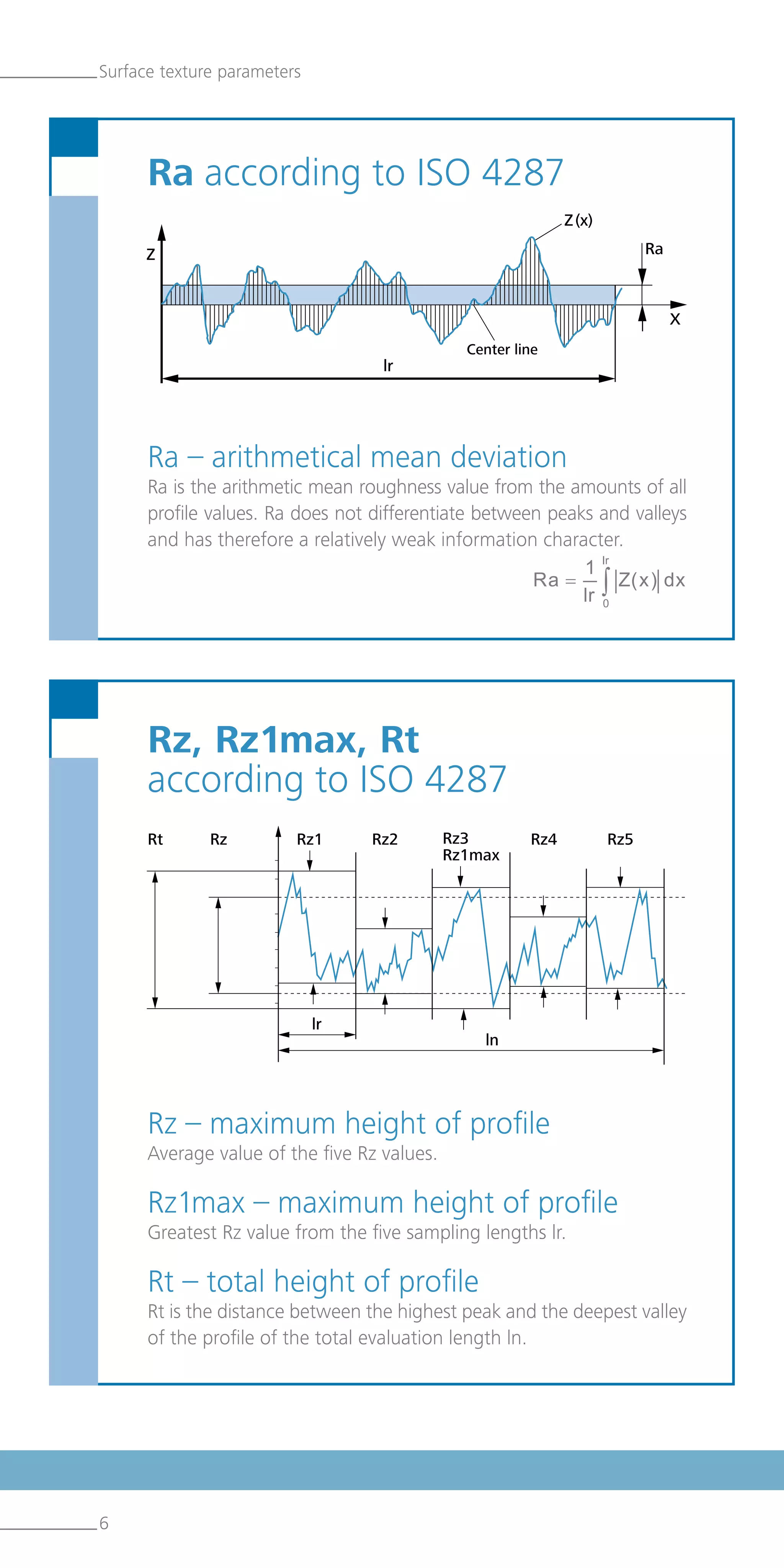 6
Rz, Rz1max, Rt
according to ISO 4287
Surface texture parameters
Ra according to ISO 4287
Rz – maximum height of profile
Average value of the five Rz values.
Rz1max – maximum height of profile
Greatest Rz value from the five sampling lengths lr.
Rt – total height of profile
Rt is the distance between the highest peak and the deepest valley
of the profile of the total evaluation length ln.
Ra – arithmetical mean deviation
Ra is the arithmetic mean roughness value from the amounts of all
profile values. Ra does not differentiate between peaks and valleys
and has therefore a relatively weak information character.
Center line
 
