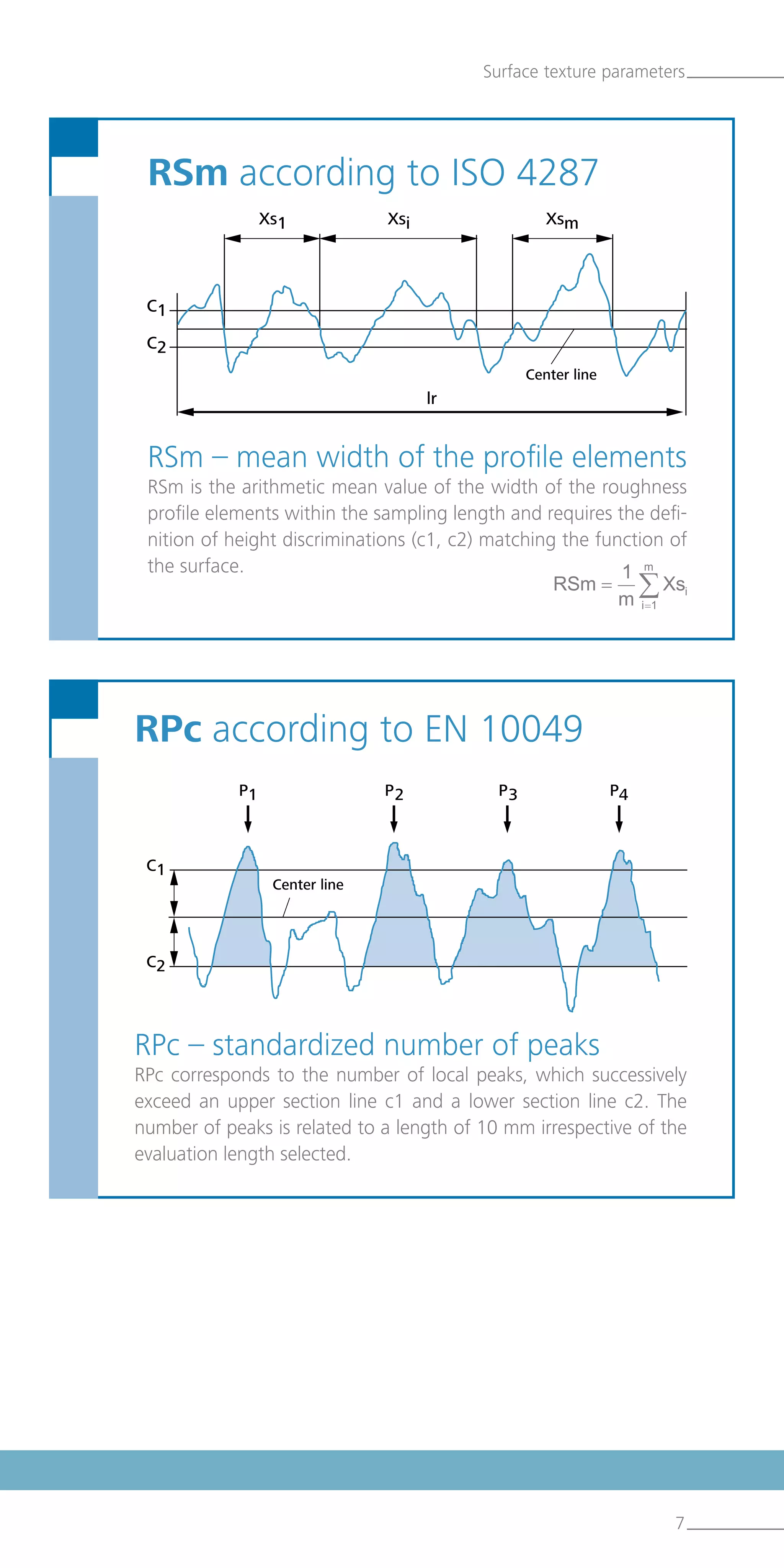 7
Surface texture parameters
RPc – standardized number of peaks
RPc corresponds to the number of local peaks, which successively
exceed an upper section line c1 and a lower section line c2. The
number of peaks is related to a length of 10 mm irrespective of the
evaluation length selected.
RPc according to EN 10049
RSm – mean width of the profile elements
RSm is the arithmetic mean value of the width of the roughness
profile elements within the sampling length and requires the defi-
nition of height discriminations (c1, c2) matching the function of
the surface.
RSm according to ISO 4287
Center line
Center line
 