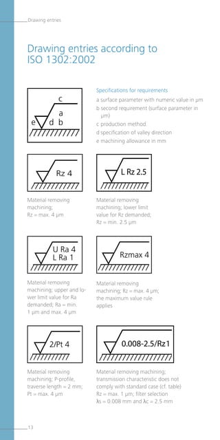Surface Roughness Parameters | PDF