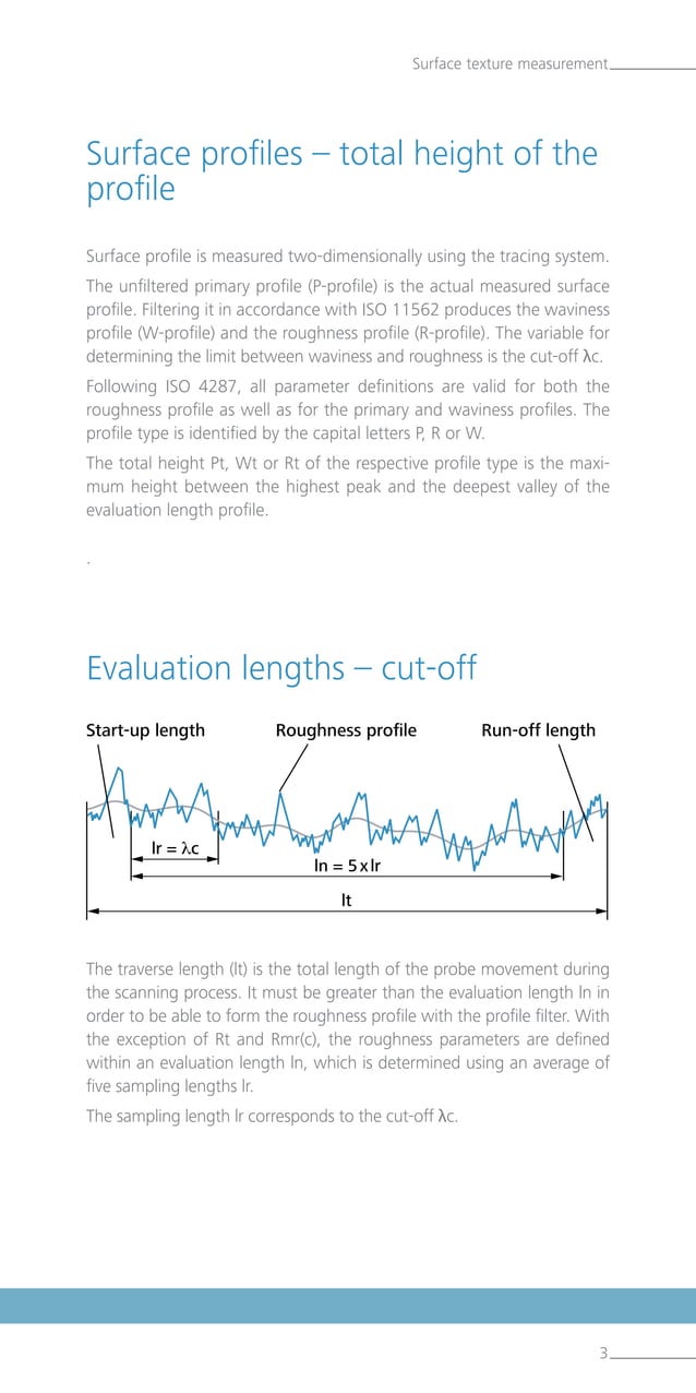 Surface Roughness Parameters