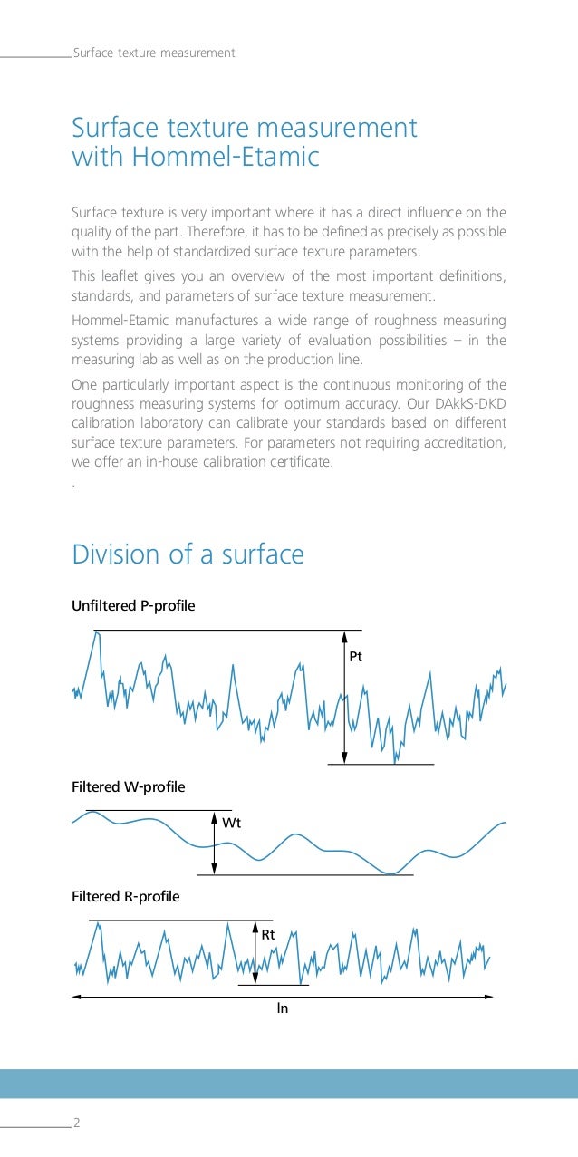 Surface Roughness Parameters