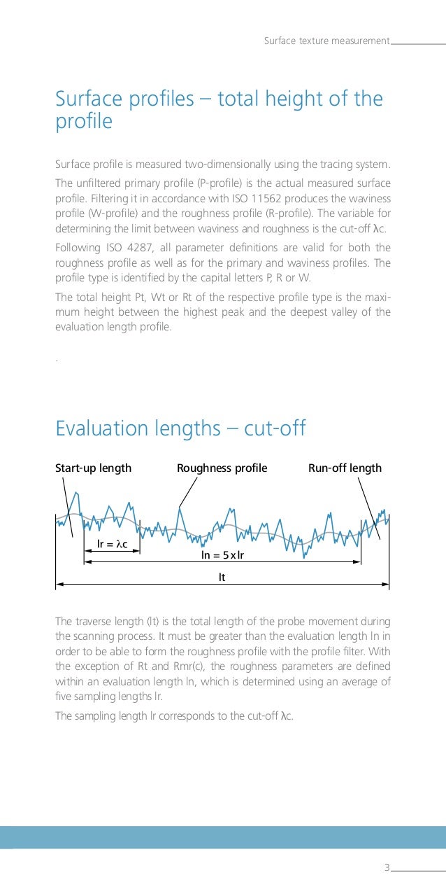 Surface Roughness Parameters