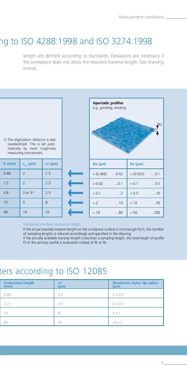 Surface Roughness Parameters