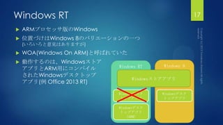 Windows RT
 ARMプロセッサ版のWindows
 位置づけはWindows 8のバリエーションの一つ
(いろいろと意見はありますが)
 WOA(Windows On ARM)と呼ばれていた
 動作するのは、Windowsストア
アプリとARM用にコンパイル
されたWindowsデスクトップ
アプリ(例 Office 2013 RT)
17
Windows 8Windows RT
Windowsストアアプリ
Windowsデスク
トップアプリ
Windowsデスク
トップアプリ
Windowsデスク
トップアプリ
(ARM)
 