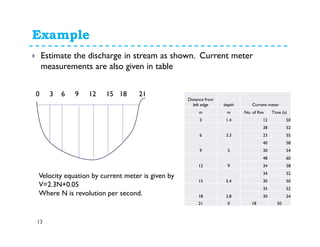 Example
13
Estimate the discharge in stream as shown. Current meter
measurements are also given in table
Distance from
left edge depth Current meter
m m No. of Rev Time (s)
3 1.4 12 50
6 3.3
38 52
23 55
9 5
40 58
30 54
12 9
48 60
34 58
15 5.4
34 52
30 50
18 3.8
35 52
30 54
21 0 18 50
0 3 6 9 12 15 18 21
Velocity equation by current meter is given by
V=2.3N+0.05
Where N is revolution per second.
 