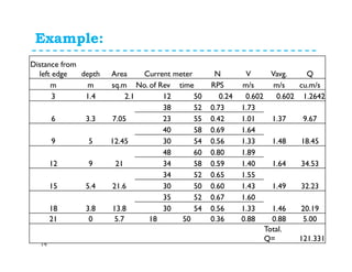 Example:
14
Distance from
left edge depth Area Current meter N V Vavg. Q
m m sq.m No. of Rev time RPS m/s m/s cu.m/s
3 1.4 2.1 12 50 0.24 0.602 0.602 1.2642
6 3.3 7.05
38 52 0.73 1.73
1.37 9.6723 55 0.42 1.01
9 5 12.45
40 58 0.69 1.64
1.48 18.4530 54 0.56 1.33
12 9 21
48 60 0.80 1.89
1.64 34.5334 58 0.59 1.40
15 5.4 21.6
34 52 0.65 1.55
1.49 32.2330 50 0.60 1.43
18 3.8 13.8
35 52 0.67 1.60
1.46 20.1930 54 0.56 1.33
21 0 5.7 18 50 0.36 0.88 0.88 5.00
Total.
Q= 121.331
 