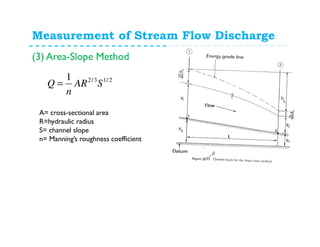 Measurement of Stream Flow Discharge
(3) Area-Slope Method
2/13/21
SAR
n
Q =
A= cross-sectional area
R=hydraulic radius
S= channel slope
n= Manning’s roughness coefficient
 