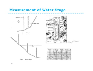 Measurement of Water Stage
22
 