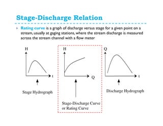 Stage-Discharge Relation
Rating curve is a graph of discharge versus stage for a given point on a
stream, usually at gaging stations, where the stream discharge is measured
across the stream channel with a flow meter
Q
HH Q
t t
Stage Hydrograph
Stage-Discharge Curve
or Rating Curve
Discharge Hydrograph
 