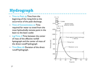 Hydrograph
27
Time to Peak, tp:Time from the
beginning of the rising limb to the
occurrence of the peak discharge.
Time of Concentration, tc:Time
required for water to travel from the
most hydraulically remote point in the
basin to the basin outlet
LagTime, tl:Time between the center
of mass of the effective rainfall
hyetograph and the center of mass of
the direct runoff hydrograph
Time Base, tb: Duration of the direct
runoff hydrograph.
 