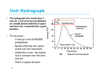 Unit Hydrograph
31
The hydrograph that results from 1-
inch (or 1 cm) of excess precipitation
(or runoff) spread uniformly in space
and time over a watershed for a given
duration.
The key points :
1-inch (or 1cm) of EXCESS
precipitation
Spread uniformly over space -
evenly over the watershed
Uniformly in time - the excess
rate is constant over the time
interval
There is a given duration
 
