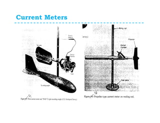 Current Meters
 