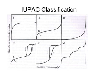 IUPAC Classification
 
