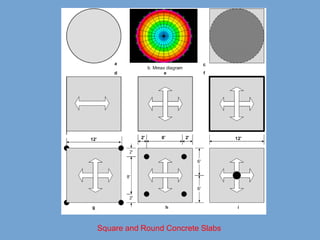 A visual investigation of floor structures
 