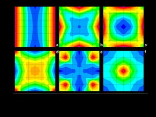 Design of two-way slabs
on stiff beams
 