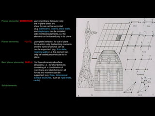 Stress contour of structural piping
 