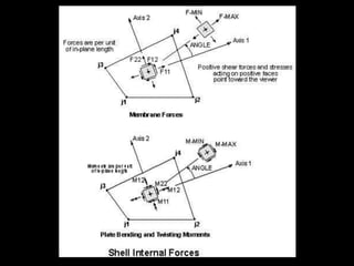 Eames Plywood Chair, 1946,
Charles and Ray Eames
Designers
 