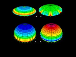 Pipe connected to plate - stress
contour of structural piping
 