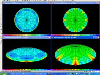 x2 +y2 + z2 = R2
surface geometry of spherical surface
 