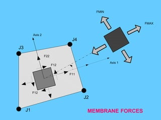 In general, the plane element is a three- to nine-node element for modeling
two-dimensional solids of uniform thickness. The plane element activates three
translational degrees of freedom at each of its connected joints. Keep in mind
that special elements are required when the Poisson’s ratio approaches 0.5!
An element performs best when its shape is regular. The maximum permissible
aspect ratio (i.e. ratio of the longer distance between the midpoints of opposite
sides to the shorter such distance, and longest side to shortest side for
triangular elements) of quadrilateral elements should not be less than 5; the
best accuracy is achieved with a near to 1:1 ratio. Usually the best shape is
rectangular. The inside angle at each corner should not vary greatly from 900
angles. Best results are obtained when the angles are near 900 or at least in the
range of 450 to 1350. Equilateral triangles will produce the most accurate results.
 