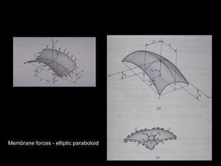 Case study of hypar roofs
 