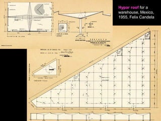 Hypar units on square grids
 