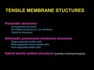 German Pavilion, Expo ’67, Montreal, Canada, Frei Paul Otto and Rolf
Gutbrod, Leonhardt + Andrä Struct. Eng.
 