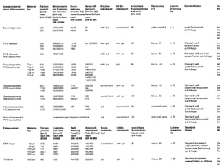 Rosa Parks Transit Center, Detroid, 2009,
Parson Brinkerhoff Arch
 