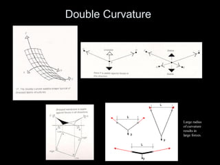 LOADS
Tensile structures are generally of light weight. The magnitude of the roof
weight is a function of the roof skin and the type of stabilization used.
The typical weights of common coated polyester fabrics are in the range
of approximately 24 to 32 oz/yd2 (0.17 to 0.22 psf, 8 to 11 Pa). The roof
weight of a fabric membrane on a cable net may be up to approximately
1.5 psf (72 Pa). The lightweight nature of membrane roofs is clearly
expressed by the air-supported dome of the 722-ft-span Pontiac Stadium
in Michigan, weighing only 1 psf (48 Pa = 4.88 kg/m2).
Since the weight of typical pretensioned roofs is relatively insignificant,
the stresses due to the superimposed primary loads of wind (laterally
across the top and from below for open-sided structures), snow, and
temperature change tend to control the design. These loads may be
treated as uniform loads for preliminary design purposes and the
structure weight can be ignored. The typical loads to be considered are
snow loads, wind uplift, dynamic load action (wind, earthquake),
prestress loads, erection loads, creep and shrinkage loads, movement of
supports, temperature loads (uniform temperature changes and
temperature differential between faces), and possible concentrated loads.
The prestress required to maintain stability of the fabric membrane,
depending on the material and loading, is usually in the range of 25 to 50
lb/in (88 N/cm).
 