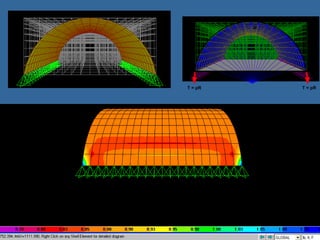 Double Curvature
Large radius
of curvature
results in
large forces.
 
