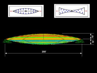 Expo 02 , Neuchatel, Switzerland, Multipack Arch, air cussion, ca 100 m dia.
 