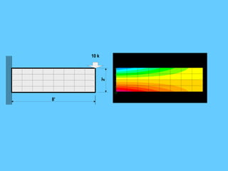 1 K/ft
4'
40'
10 k
8'
2'
(2) EXAMPLES: 12.1, 12.2
 