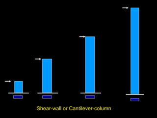 10 k
8'
2'
EXAMPLE 12.2: Cantilever beam
membrane
 