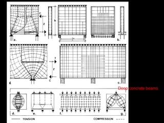 Arbitrary membrane structure – S11 stresses –
displacements contour lines – displacements contour fill
 
