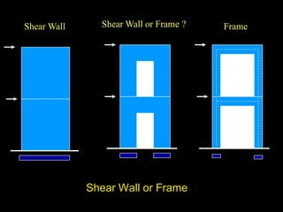 Shear-wall or Cantilever-column
 