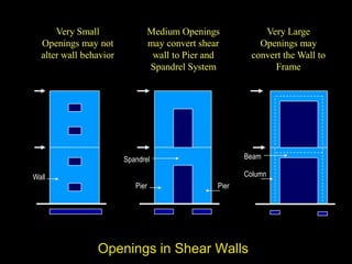 LATERAL DEFLECTION OF SHEAR WALLS
 