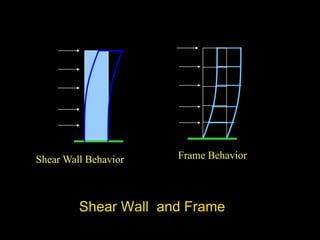 LONG WALL CANTILEVER WALL
INTERMEDIATE WALL
10.5 k 9 k/ft
10ft
10ft
25 k 25 k
a.
L = 32'
h = 16' h
b.
L = 8'
Example 12.4: Effect of shear wall proportion
 