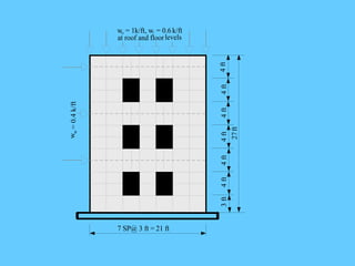 From shallow to deep beam
 