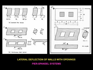 Effect of shear wall proportion, S22 axial stresses, S12 shear stresses
 