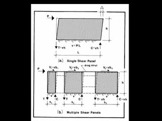 S22 axial gravity stress – S12 wind shear stress – S22 flexural wind stress
 