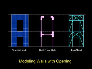 The effect of lateral load action upon walls with openings
 
