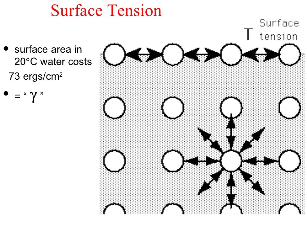 Surface tension