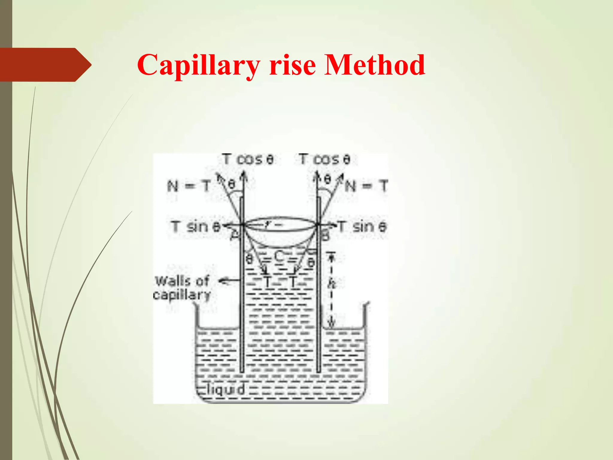 Surface tension.ppt