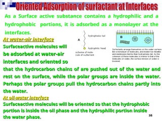 35
At water-air interface
At water-air interface
Surface­
active molecules will
Surface­
active molecules will
be adsorbed at water-air
be adsorbed at water-air
interfaces and oriented so
interfaces and oriented so
that the hydrocarbon chains of are pushed out of the water and
that the hydrocarbon chains of are pushed out of the water and
rest on the surface, while the polar groups are inside the water.
rest on the surface, while the polar groups are inside the water.
Perhaps the polar groups pull the hydrocarbon chains partly into
Perhaps the polar groups pull the hydrocarbon chains partly into
the water.
the water.
At oil-water interface
At oil-water interface
Surface­
active molecules will be oriented so that the hydrophobic
Surface­
active molecules will be oriented so that the hydrophobic
portion is inside the oil phase and the hydrophilic portion inside
portion is inside the oil phase and the hydrophilic portion inside
the water phase.
the water phase.
As a Surface active substance contains a hydrophilic and a
hydrophobic portions, it is adsorbed as a monolayer at the
interfaces.
 