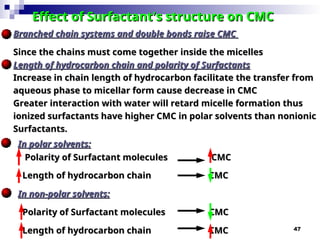 47
Effect of Surfactant
Effect of Surfactant’
’s structure on CMC
s structure on CMC
Branched chain systems and double bonds raise CMC
Branched chain systems and double bonds raise CMC
Since the chains must come together inside the micelles
Since the chains must come together inside the micelles
Length of hydrocarbon chain and polarity of Surfactants
Length of hydrocarbon chain and polarity of Surfactants
Increase in chain length of hydrocarbon facilitate the transfer from
Increase in chain length of hydrocarbon facilitate the transfer from
aqueous phase to micellar form cause decrease in CMC
aqueous phase to micellar form cause decrease in CMC
Greater interaction with water will retard micelle formation thus
Greater interaction with water will retard micelle formation thus
ionized surfactants have higher CMC in polar solvents than nonionic
ionized surfactants have higher CMC in polar solvents than nonionic
Surfactants.
Surfactants.
In polar solvents:
In polar solvents:
Polarity of Surfactant molecules CMC
Polarity of Surfactant molecules CMC
Length of hydrocarbon chain CMC
Length of hydrocarbon chain CMC
In non-polar solvents:
In non-polar solvents:
Polarity of Surfactant molecules CMC
Polarity of Surfactant molecules CMC
Length of hydrocarbon chain CMC
Length of hydrocarbon chain CMC
 