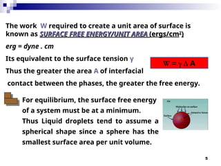 5
The work W required to create a unit area of surface is
known as SURFACE FREE ENERGY/UNIT AREA
SURFACE FREE ENERGY/UNIT AREA (ergs/cm
(ergs/cm2
2
)
)
erg = dyne . cm
Its equivalent to the surface tension γ
Thus the greater the area A of interfacial
contact between the phases, the greater the free energy.
W = γ ∆ A
For equilibrium, the surface free energy
of a system must be at a minimum.
Thus Liquid droplets tend to assume a
spherical shape since a sphere has the
smallest surface area per unit volume.
 
